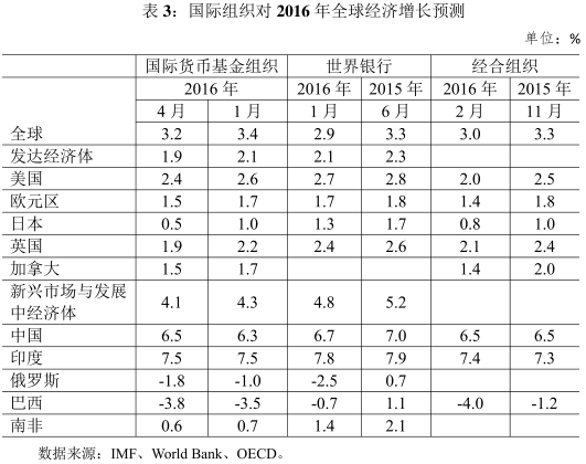 中国cpi十年走势图_收入增长 cpi(3)