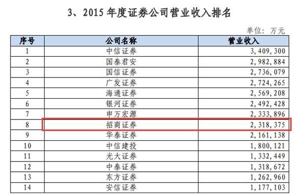 比较污的动漫_收入比较(2)