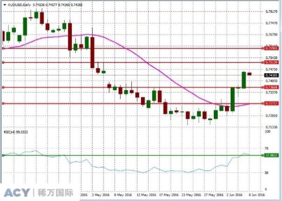 日本gdp终值_金策网TD研报 清淡周即将结束 期待G7峰会(3)