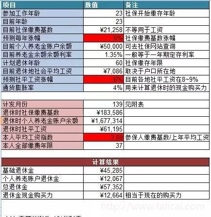 结论：缴存基数越高对于退休金的影响并非是划等号的，但肯定最后退休金还是会高一点，所以呢，如果基数真的很高，就安慰自己减少了个税而且退休金能高一点吧。