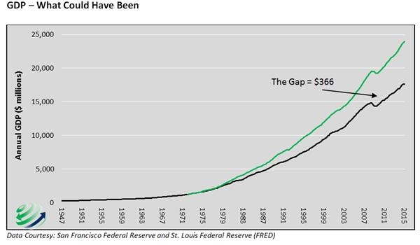 gdp增速_2015韩国gdp很大