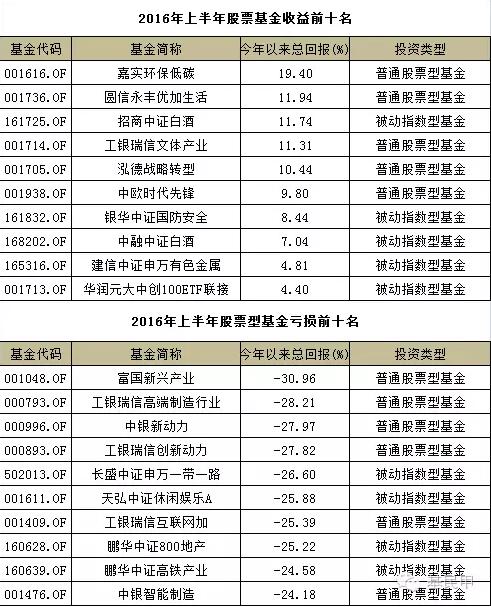 股票什么排名_股票头像(3)