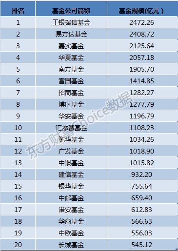 最新数据来袭! 2016上半年公募基金排行榜