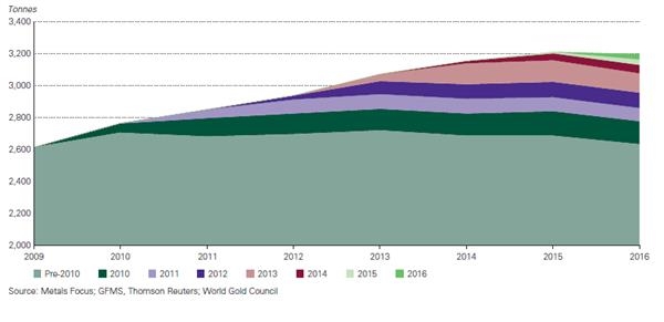 黄金价格上涨或将经历三大阶段 _ 财经频道 _