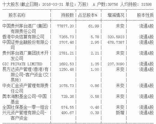 贵州茅台 