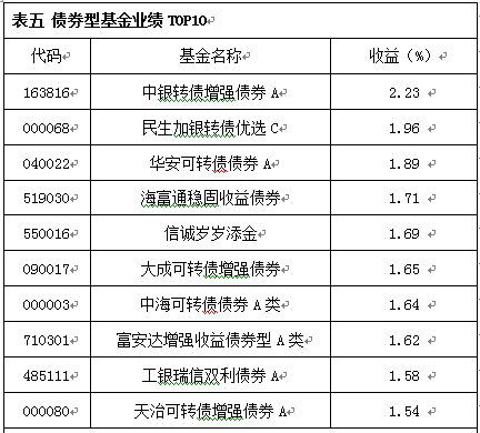 热门股票排行榜_近几年股票热门(4)