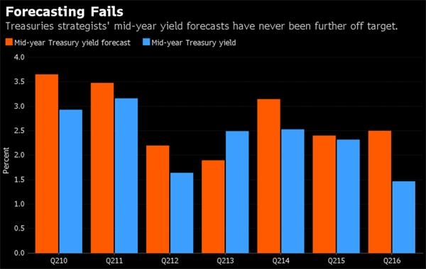 收入证明_历年公债收入数据