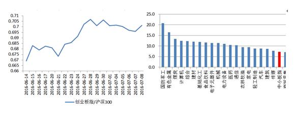 鹏华基金首席策略师张戈:A股市场运行进入新阶