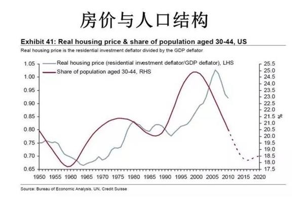 30岁以上人口比例_65岁以上人口比重超7%老少比超30%0—14岁人口比重低于30%-我省