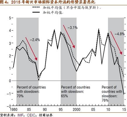 1985经济增长_图2 1985-2012年江苏经济增长和能源消耗关系图-决策参阅 2014年第...(2)