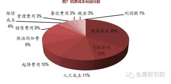 玩不了价值投资 大行情下的航空股却争相比惨
