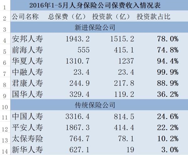 采保费_人身保险保费收入(3)