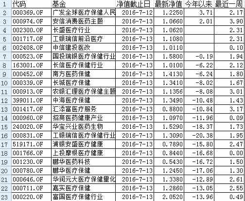 吃药行情来了,这些主题基金可掘金_基金动态