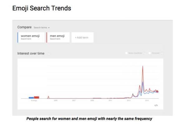 内容创业富矿营销号的天堂 你们的emoji又要过