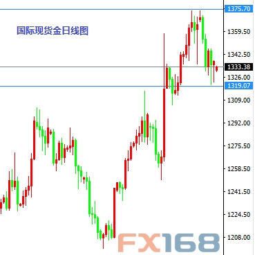 《每日操盘必读》7.18：政变影响逐步消散 英镑仍有下行风险