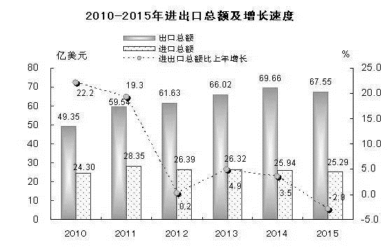 汕头人均gdp_潮商富甲天下,根据地汕头为什么没发展起来？