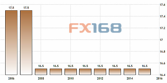 总商会与李嘉诚唱反调 香港利得税率何去何从