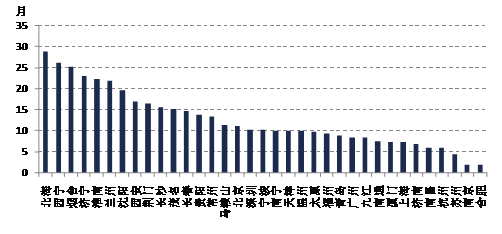 2021合肥占安徽gdp比_城市24小时 芜湖,向合肥看齐(3)