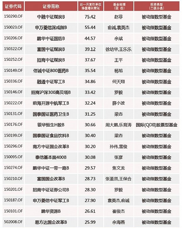 gdp 换算成_换算成单位(3)