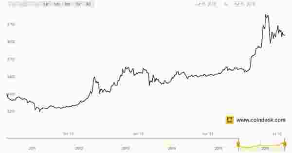 比特币最新准确走势 201607211305371544150820.jpg