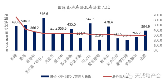 悉尼人均收入_深度解析：澳洲悉尼房产,专家称澳洲泡沫房价不可信(2)