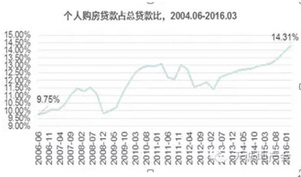 gdp上涨经济环境_中国gdp经济增长图(2)