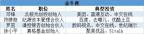 投资界100人星座论：金牛投资自带杠杆 