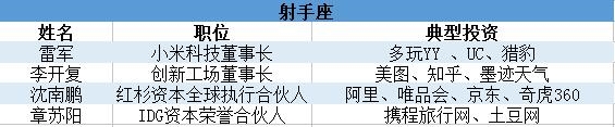 投资界100人星座论：金牛投资自带杠杆 