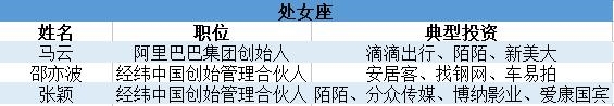 投资界100人星座论：金牛投资自带杠杆 