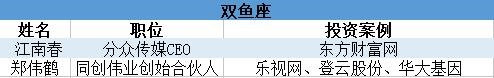 投资界100人星座论：金牛投资自带杠杆 