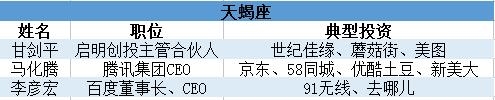 投资界100人星座论：金牛投资自带杠杆 