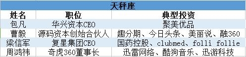 投资界100人星座论：金牛投资自带杠杆 