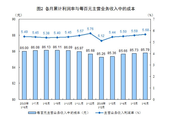 华西村人均收入_人均业务收入(2)