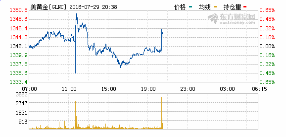 2019美国第二季度gdp_美国gdp构成比例图