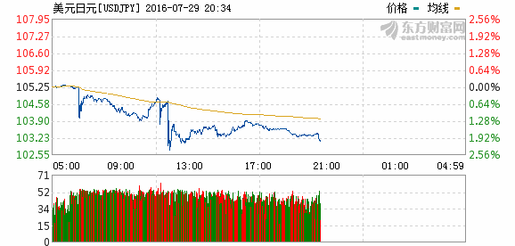 美国gdp第二季度发布(3)