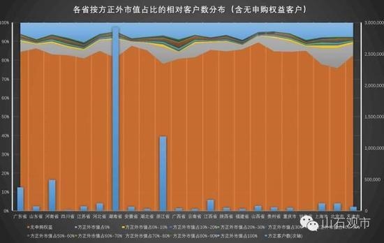 方正总人口_乡村爱情方正