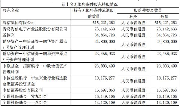 著名牛散刘世强与原点资产同进退 <wbr>“貌离神合”屡施“分仓术”？