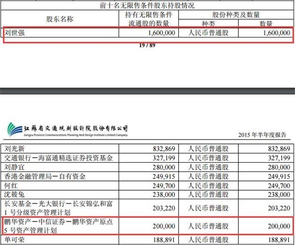 著名牛散刘世强与原点资产同进退 <wbr>“貌离神合”屡施“分仓术”？
