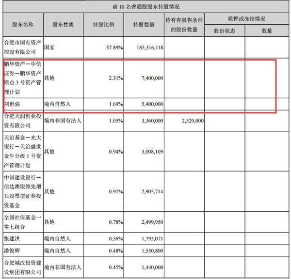 著名牛散刘世强与原点资产同进退 <wbr>“貌离神合”屡施“分仓术”？