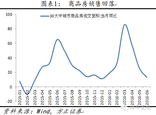 经济通胀下行货币再宽松预期升温 短期利好资产价格
