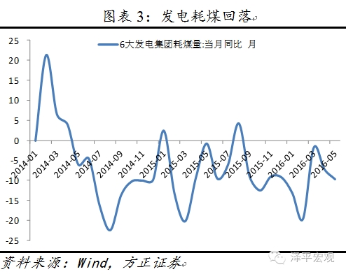 经济通胀下行货币再宽松预期升温 短期利好资产价格