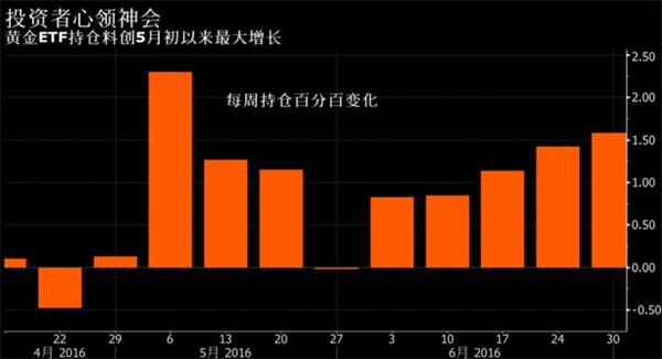 银价飙涨8%破21美元 成英国退欧的最大赢家