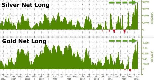 银价飙涨8%破21美元 成英国退欧的最大赢家