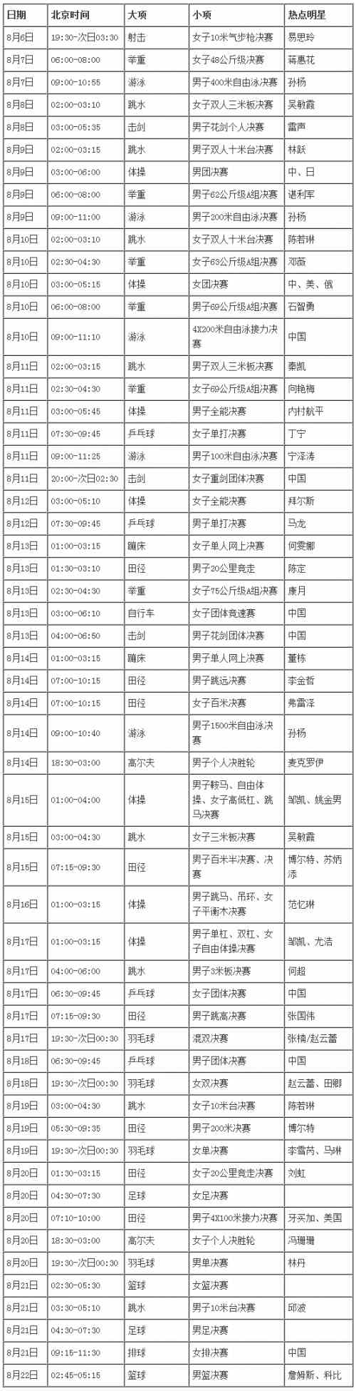 2016年里约奥运会焦点赛程