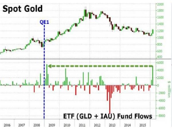 即使美指年涨7%,一年后金价仍有望站稳1400美元关口