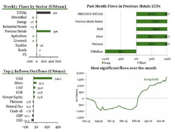 即使美指年涨7%,一年后金价仍有望站稳1400美元关口