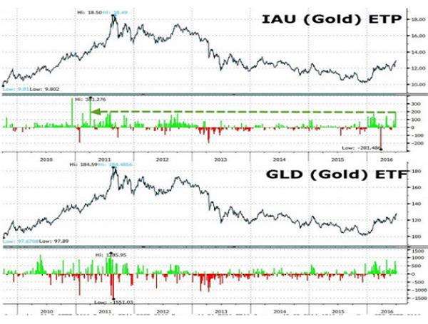 即使美指年涨7%,一年后金价仍有望站稳1400美元关口