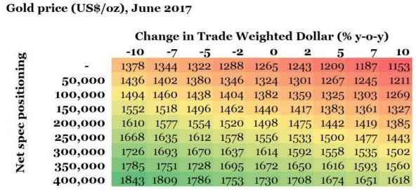 一天之内全球近3亿美元流向黄金 创历史最高纪