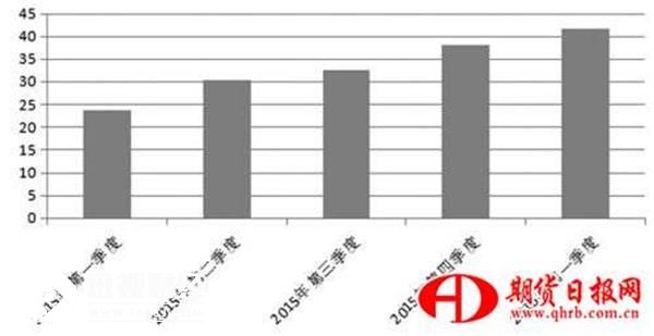 公司管理建议