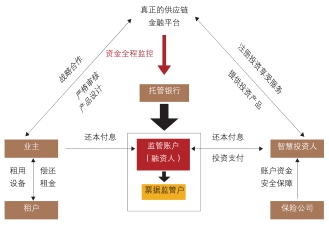 物流配送与gdp计量经济模型_计量经济模型(3)